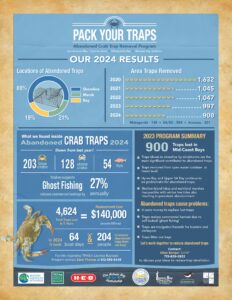  Crab Trap Results